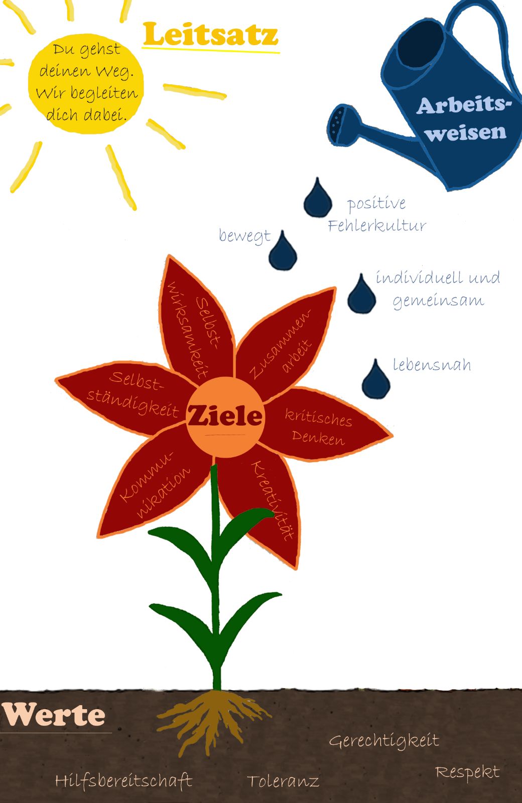 Pädagogisches_Konzept_Grundschule.JPG